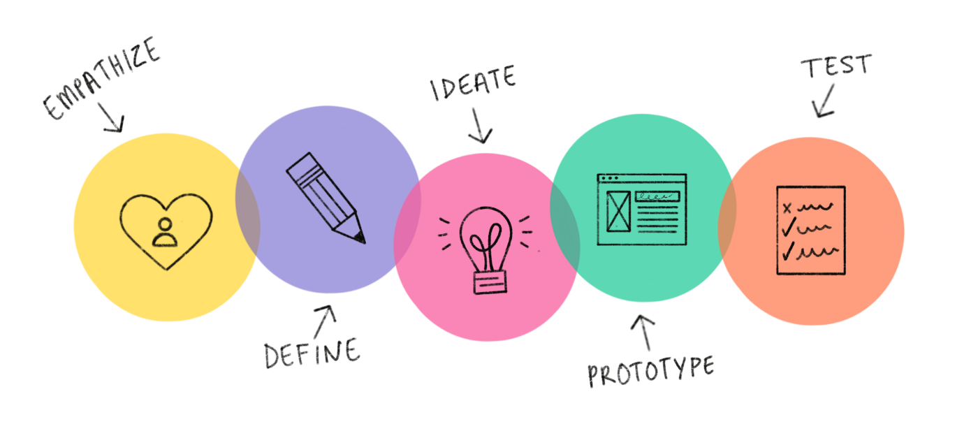 Design Thinking.png