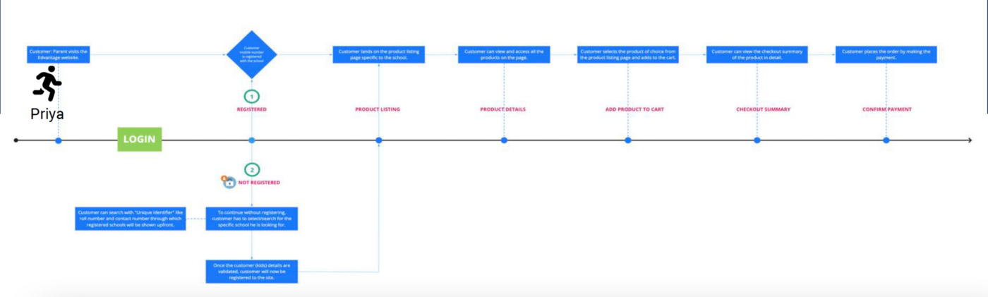 JourneyMap