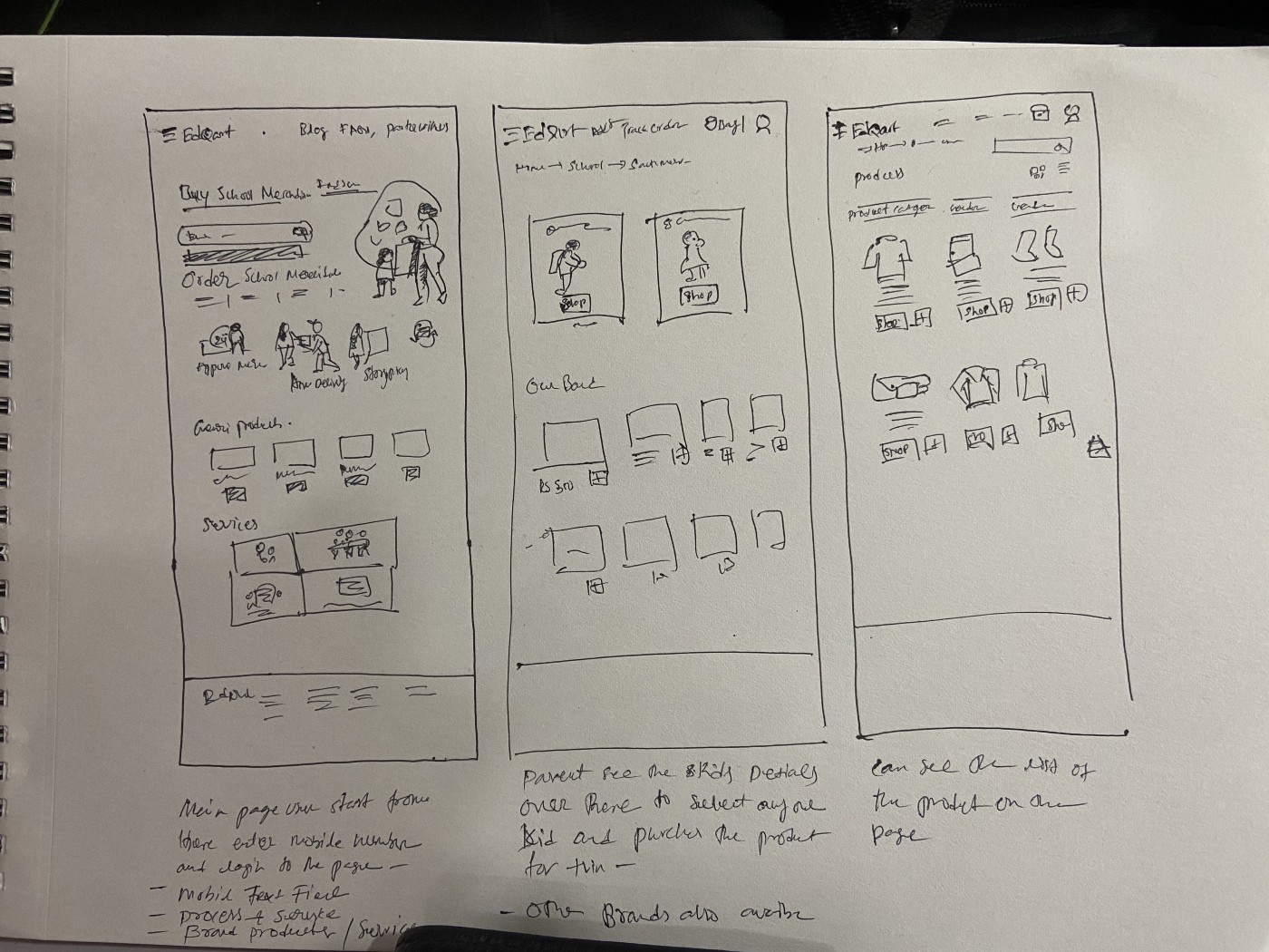 Low fidelity wireframes