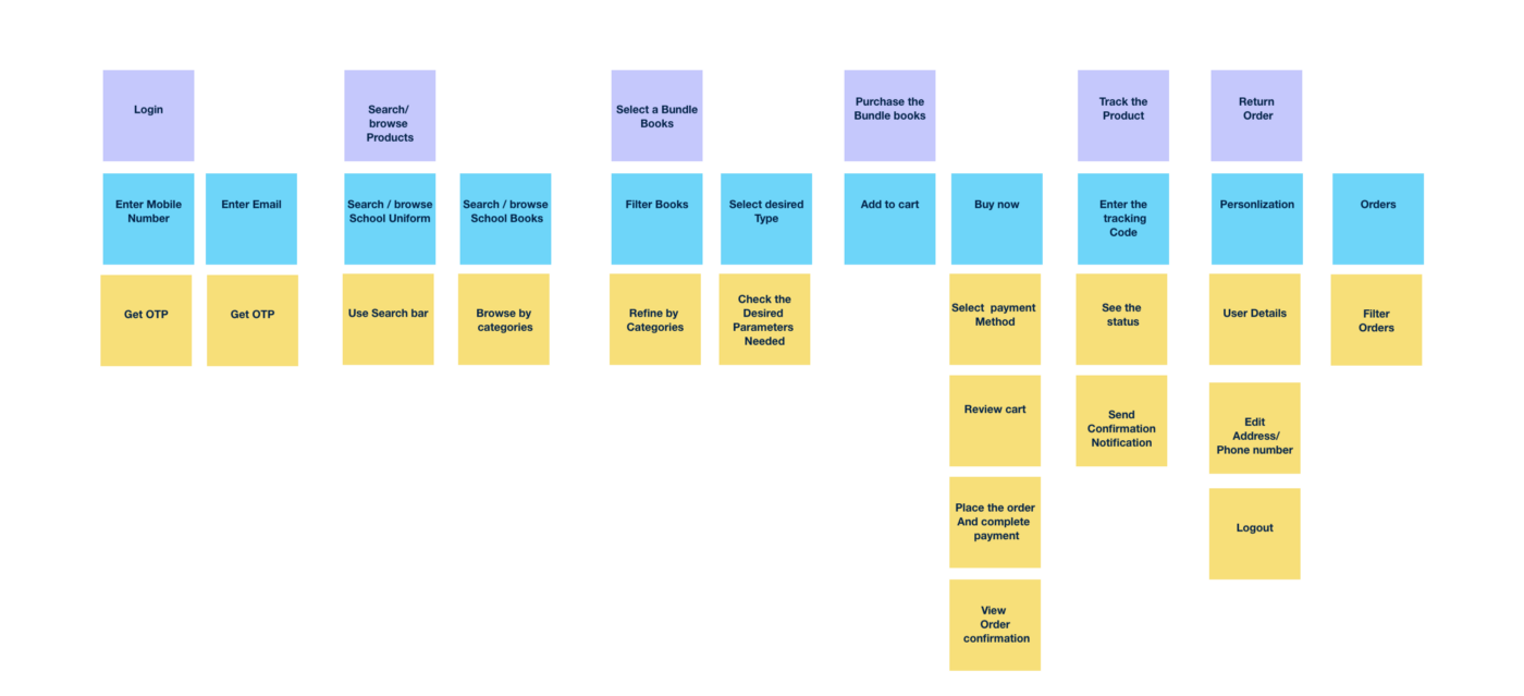 Story Map